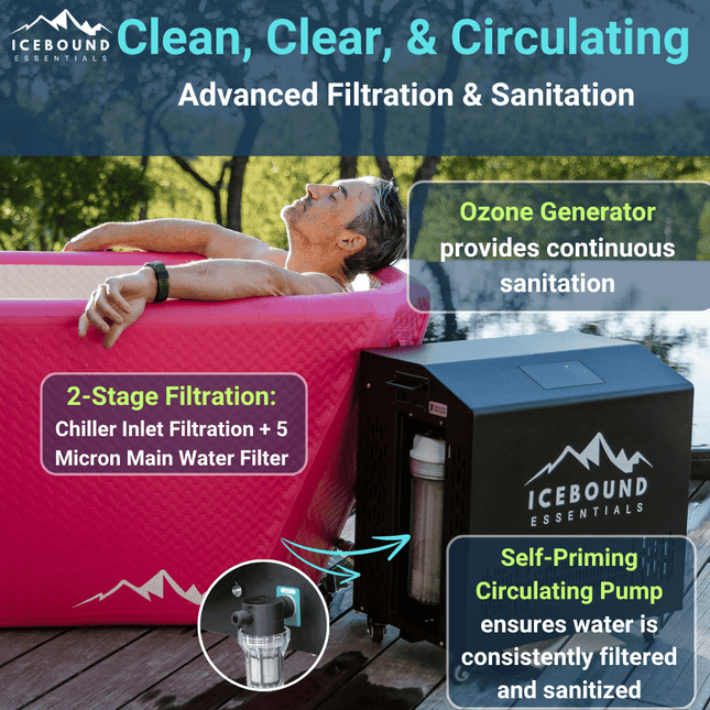 Icebound Essentials The Immersion Plunge + Chiller