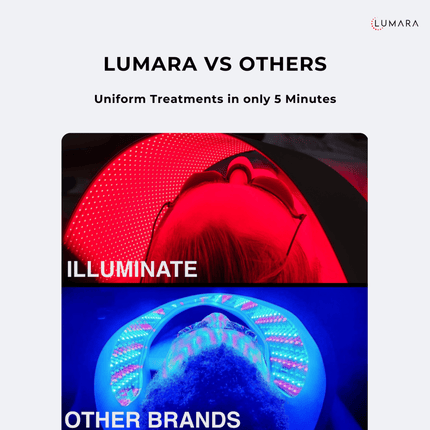 Illuminate Red V2 – Red Light Therapy Panel