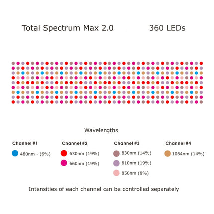 RLT Home Total Spectrum MAX (7 Wave 360 LEDs)